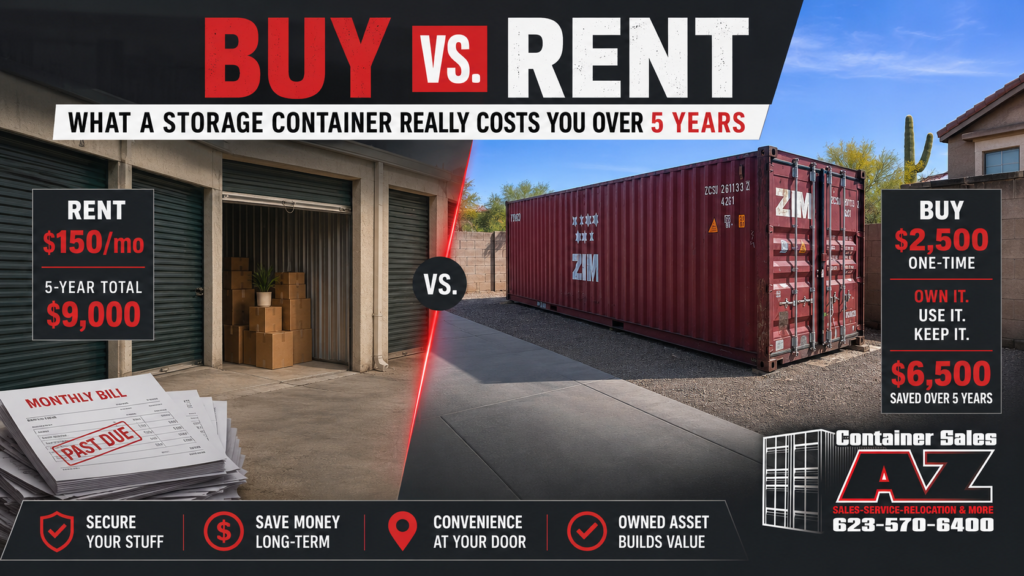 buy vs renting a container